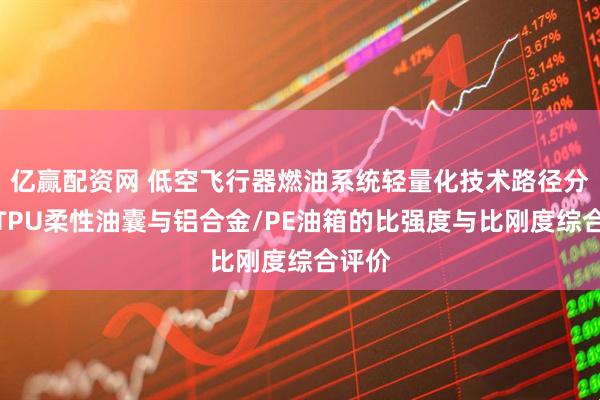 亿赢配资网 低空飞行器燃油系统轻量化技术路径分析：TPU柔性油囊与铝合金/PE油箱的比强度与比刚度综合评价